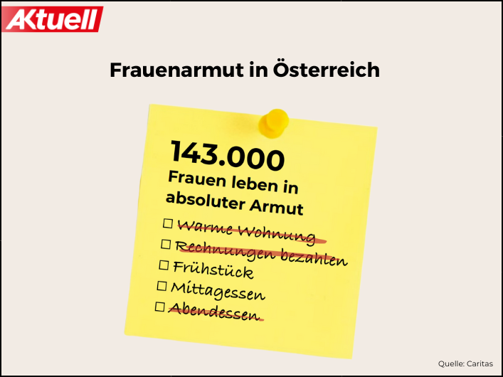 Frauenarmut Österreich © AKtuell